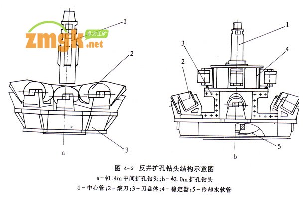 反井扩孔钻头结构示意图