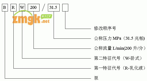 BRW200/31.5乳化液泵站型号含义