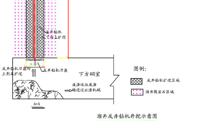 溜井反井钻机开挖示意图